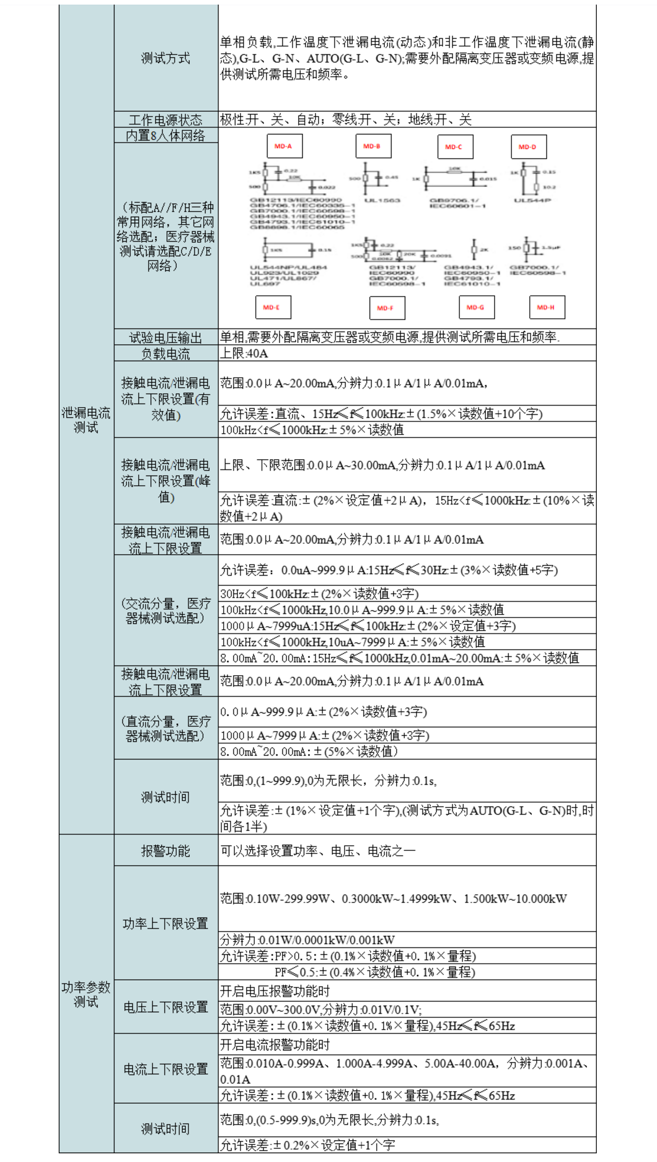 2，智能泄漏电、接触电流分析仪.png